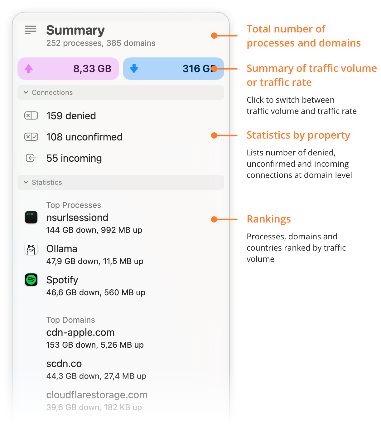 Summary inspector