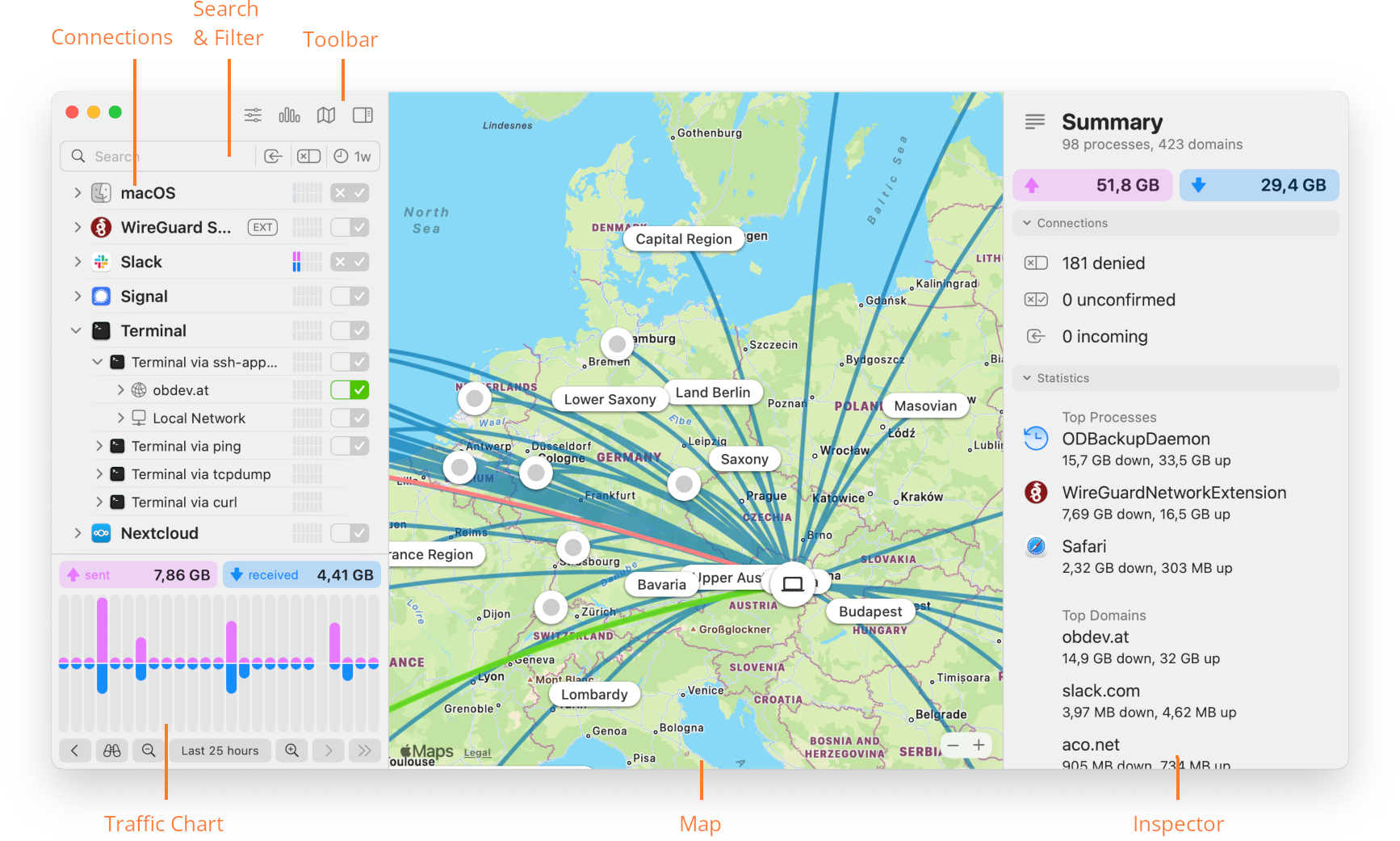 Network Monitor Window