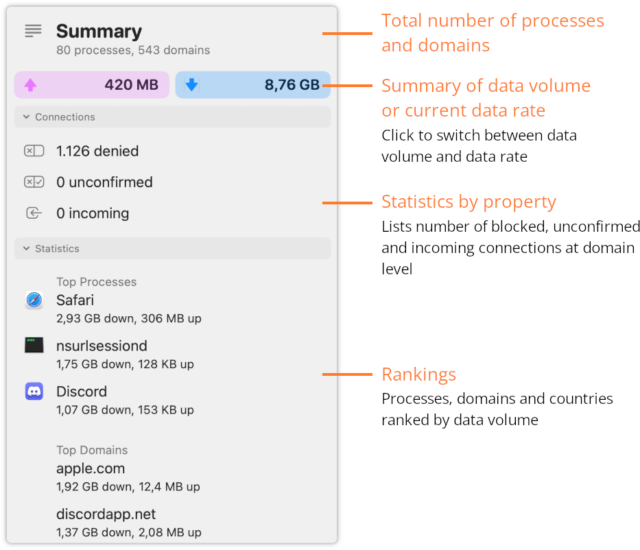 Summary inspector